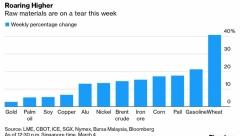 CENE LETE U NEBO Na svetskim berzama zavladao potpuni haos
