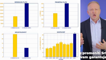 ĐILAS OBEĆAVA BOLJI ŽIVOT, ALI OVO NE ZVUČI BAŠ NAJBOLJE... "Dajte nam vlast i za šest meseci nećete moći da prepoznate Srbiju"
