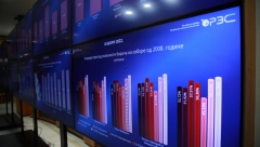 SA SEDNICE RIK-A: Ponovljeni izbori protekli u najboljem redu, rezultati se mogu pratiti na monitorima RIK-a u realnom vremenu