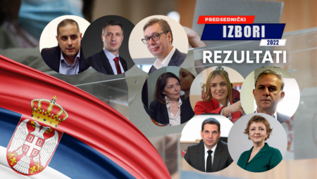 UBEDLJIVO VOĐSTVO RIK: Vučić skoro 65 odsto