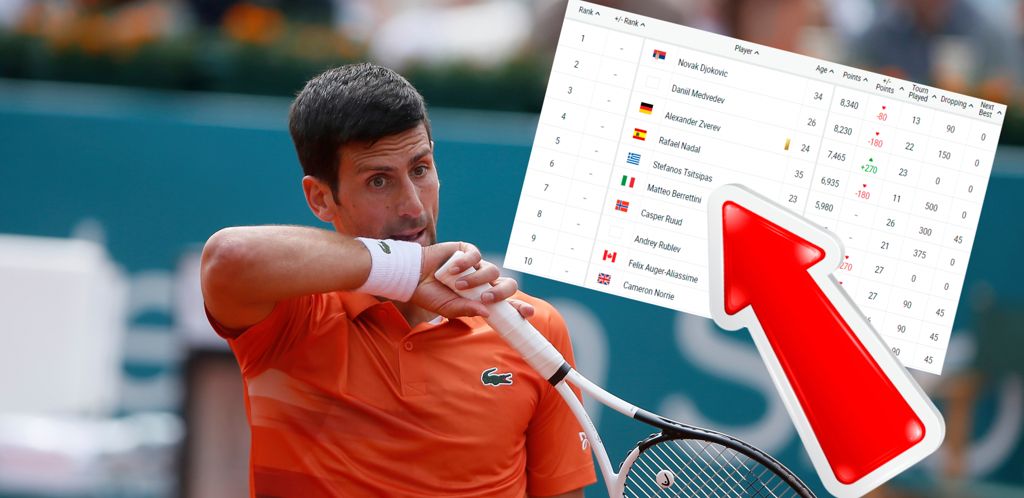 NIKAD ČUDNIJA SITUACIJA Objavljena najluđa ATP lista do sada, ključan datum je 10. maj - tada se sve menja (FOTO)