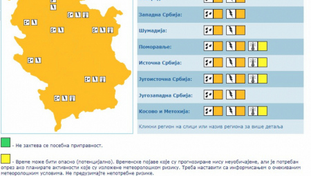 NAJNOVIJE UPOZORENJE RHMZ  Nevreme se nastavlja i večeras širom Srbije
