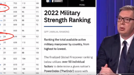 ISPLIVALI PRAVI RAZLOZI ZA NAPAD USTAŠA NA VUČIĆA I SRBIJU Zahvaljujući predsedniku naša zemlja beleži neverovatne rezultate, Hrvatska ostala daleko iza na svim poljima