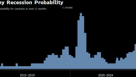 NEMAČKA MOLI ZA SPAS PRIVREDE Ruski gas neophodan, sankcije fatalne za EU ekonomiju