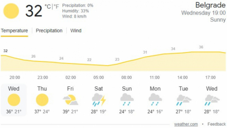 ŠTA ZAPRAVO ZNAČI PROCENAT KIŠE U PROGNOZI?  Verovatno niste pogodili