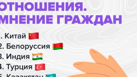 RAZOČARAVAJUĆE Rusi su u najnovijoj anketi pokazali šta misle o žrtvi koju Srbija podnosi - ništa!