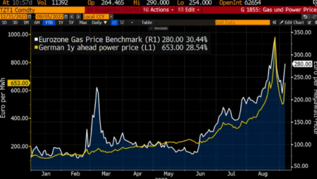 NEMAČKA U RALJAMA KRIZE Potrošačka klima nikad gora od 1991.