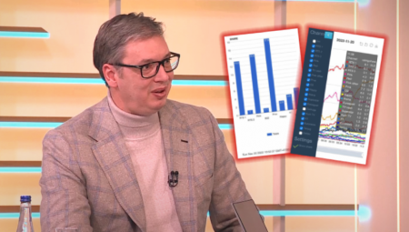 VUČIĆEVA DOMINACIJA! Pali svi rekordi glednosti (FOTO)