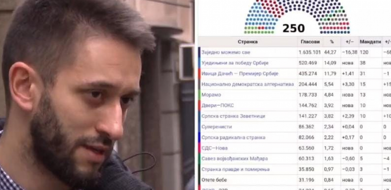 NEVEROVATNO! "Ne davimo Beograd" napada Vučića i kad im direktno pomaže (VIDEO)