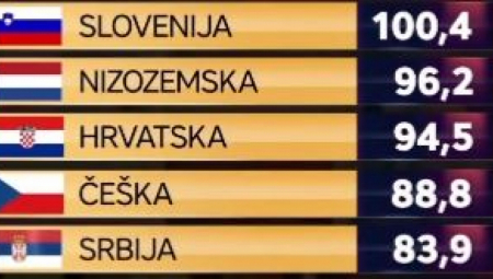 CRNO NA BELO! Zvanični podaci pokazali! Cene hrane u Srbiji među najnižim u Evropi!