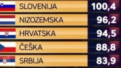 CRNO NA BELO! Zvanični podaci pokazali! Cene hrane u Srbiji među najnižim u Evropi!