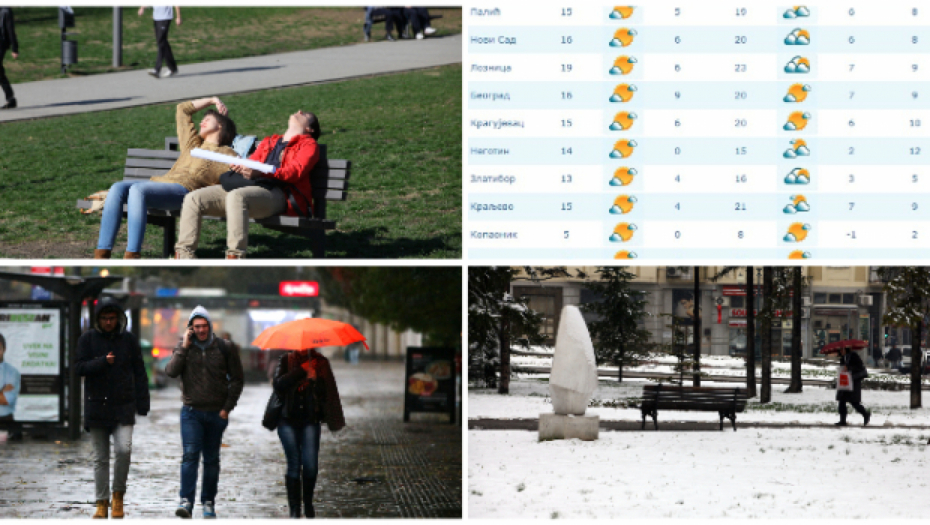 LUDO VREME U SRBIJI Temperaturni šok udara iz sve snage - od minusa do proleća za svega par sati!