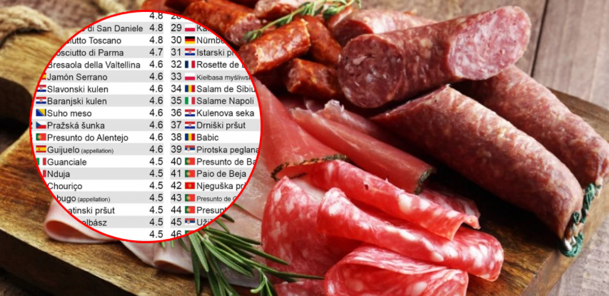 OVO SRPSKO MESO JE MEĐU NAJBOLJIM NA SVETU Pravi se u Užicu, a evo čime imaju da se pohvale komšije