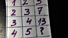 MOŽETE LI DA REŠITE OVO Viralna mozgalica "posvađala" internet