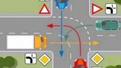 VOZAČI DA VAS VIDIMO Ko ima pravo prvenstva na ovoj raskrsnici?