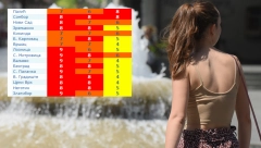 SRBIJA U CRVENOM, SAVETUJE SE OPREZ Sunce će i sutra biti opasno, evo kad će konačno promena