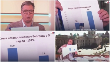 SRBIJA NAPREDUJE NA SVIM POLJIMA Vučić otkrio koliko će porasti plate u Srbiji i Beogradu: "To su rezultati kojima se ponosite" (VIDEO)