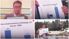 SRBIJA NAPREDUJE NA SVIM POLJIMA Vučić otkrio koliko će porasti plate u Srbiji i Beogradu: "To su rezultati kojima se ponosite" (VIDEO)