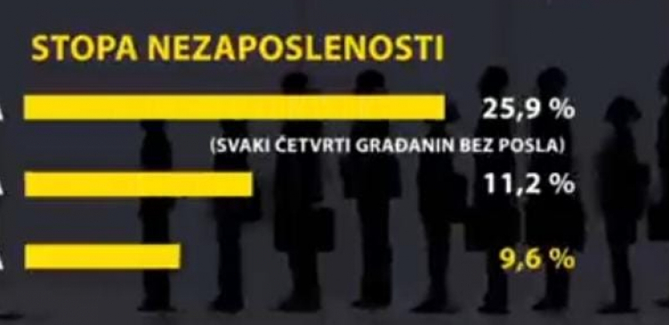 SVAKA ČAST VUČIĆU Ekonomski rezultati su evidentni! (VIDEO)