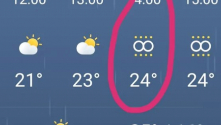 "NEŠTO KAO OĆE-NEĆE": Oznaka na vremenskoj prognozi zbunila Beograđane, "možda znači, nemamo pojma"