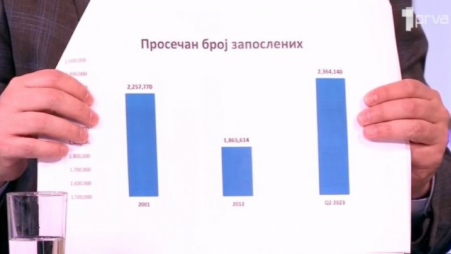 "MOLIM VAS VRATITE 35.000.000 EVRA KOJE STE OTELI RODITELJIMA" Vučić raskrinkao Đilasa: "Ovo je lična karta svakog od nas"