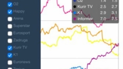 Informer treća najgledanija televizija