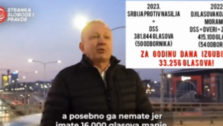 ĐILAS ISPAO GLUP PRED NARODOM! Hteo da se pohvali znanjem iz matematike, ali ga je izdala računica