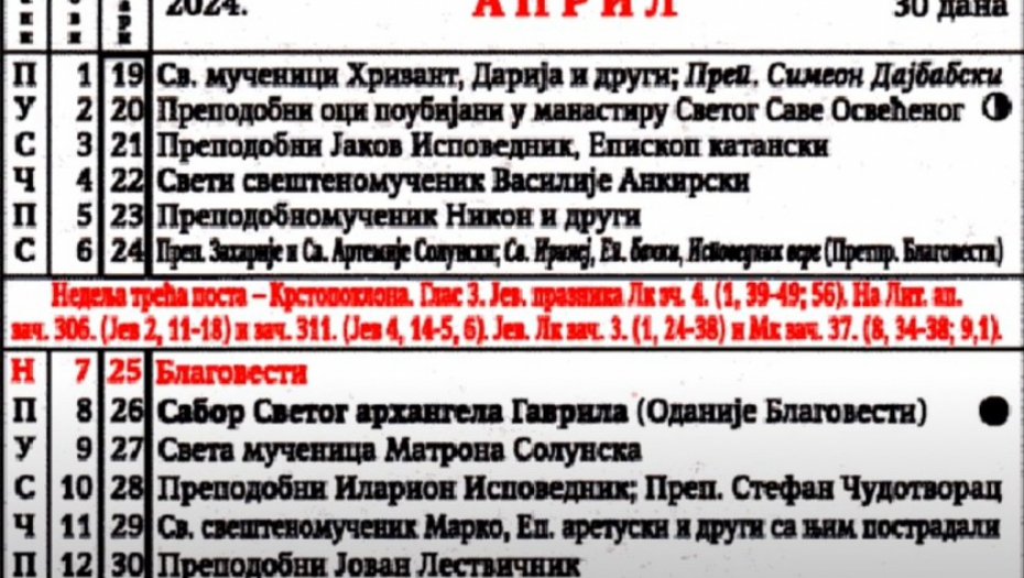 OVO SU NAJVAŽNIJI DATUMI U CRKVENOM KALENDARU Evo koji praznici se slave u aprilu!