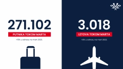 ER SRBIJA U MARTU PREVEZLA 36 HILJADA PUTNIKA VIŠE NEGO U ISTOM MESECU 2023. GODINE Novi rekordi srpske nacionalne avio-kompanije