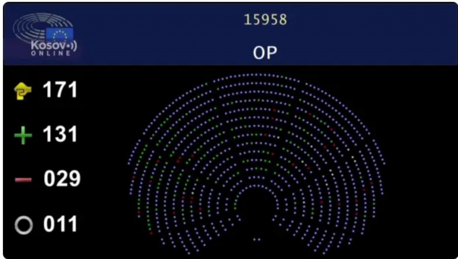 OVAKO JE IZGLEDALO SRAMNO GLASANJE O PRIJEMU TZV. KOSOVA U SE! Od 171 poslanika, 131 je glasao ZA BRUTALNO KRŠENJE PRAVA!