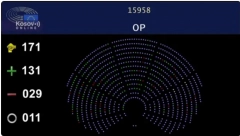 OVAKO JE IZGLEDALO SRAMNO GLASANJE O PRIJEMU TZV. KOSOVA U SE! Od 171 poslanika, 131 je glasao ZA BRUTALNO KRŠENJE PRAVA!