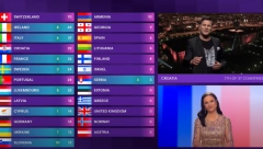 MI HRVATI SMO NEVIĐENE PI*KE, SRBIMA SVAKA ČAST! Influenser izjavom izazvao buru u regionu, haos nakon Evrovizije ne prestaje!