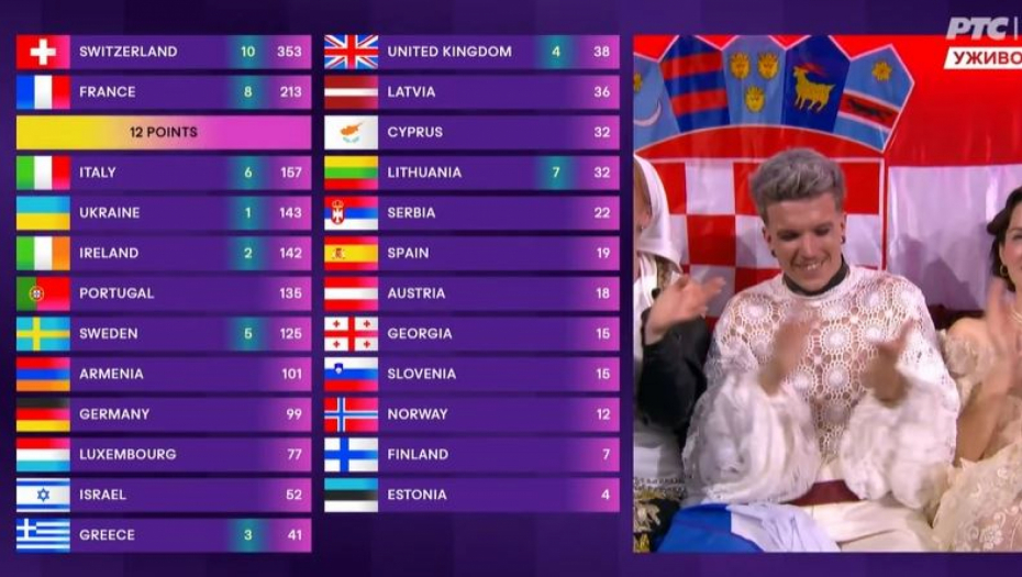 HVALA, SRBIJO Hrvati oduševljeni nakon što smo im dali 12 poena na Evroviziji 2024: "Ispoštovali ste nas"
