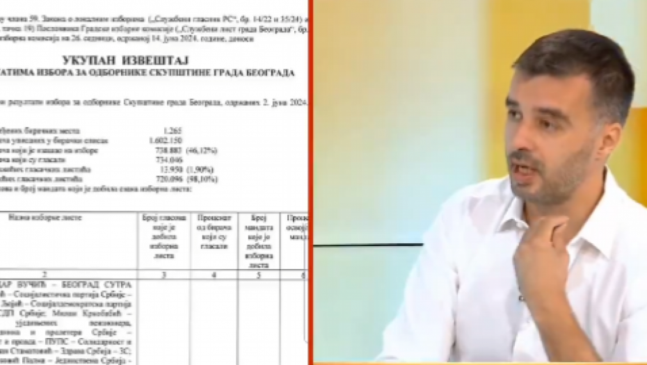 AU, PRIJATELJU, AL' SI SE ZABROJAO... Savo Manojlović masno slagao, pa se pogubio u brojkama