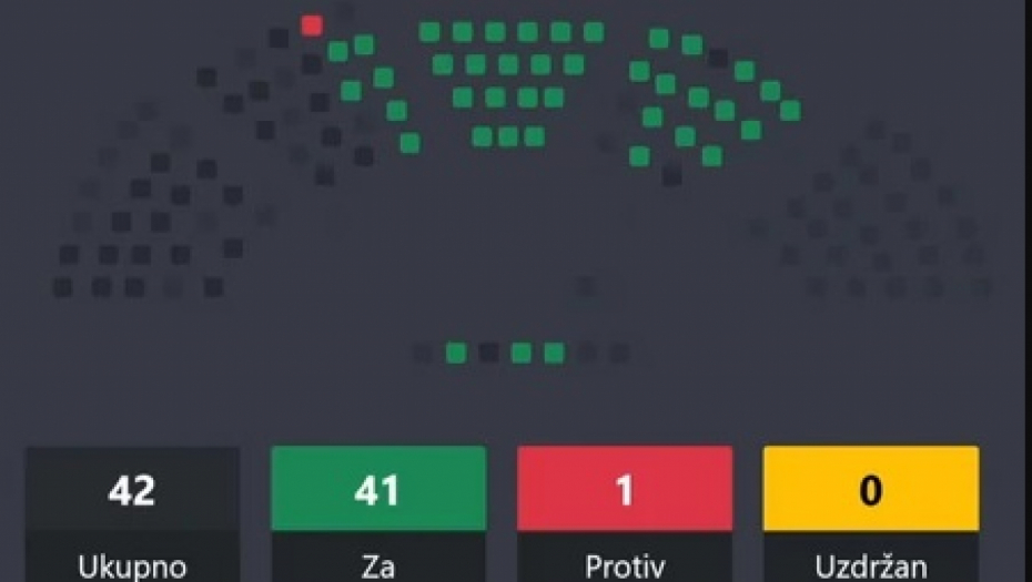 KMEČANJE IZ HRVATSKE ZBOG REZOLUCIJE O JASENOVCU Posle odluke parlamenta Crne Gore, stigao odgovor zvaničnog Zagreba