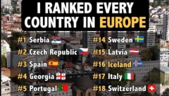 SRBIJA NAJBOLJA ZEMLJA U EVROPI! Popularni američki jutjuber napravio listu najboljih zemalja, nastao haos na internetu!