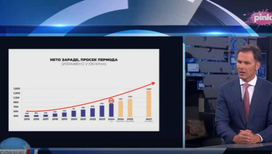 PROSEČNA PLATA PREMAŠILA 100.000 DINARA Ministar Mali najavio lepe vesti, evo šta se sve očekuje