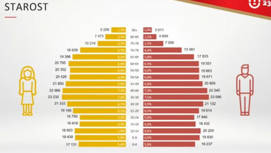 OBJAVLJENI REZULTATI POPISA U CRNOJ GORI Evo koliko se izjasnilo kao Srbi