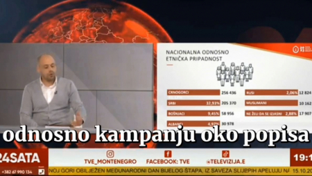 MILOGORCI POTPUNO IZGUBILI RAZUM Srbija i Vučić im krivi zbog rezultata popisa (VIDEO)