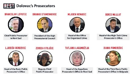 DOSIJE SRPSKOG PRAVOSUĐA: Zapadna istraga medija REST o dubokoj transformaciji srpskog tužilaštva