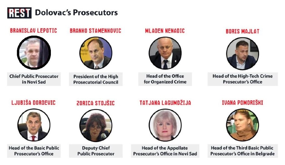 DOSIJE SRPSKOG PRAVOSUĐA: Zapadna istraga medija REST o dubokoj transformaciji srpskog tužilaštva