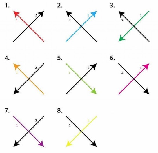 RAZMISLITE KAO PIŠETE SLOVO X Kako ukrštate linije govori sve o vašem karakteru
