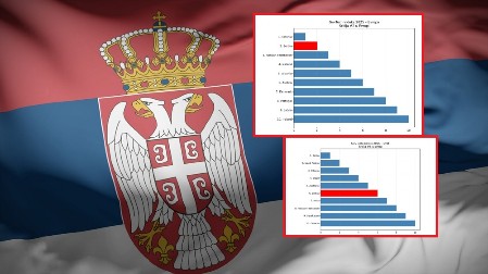 STIGLE SU SJAJNE VESTI: Srbija druga u Evropi i šesta u svetu po indeksu tehnološke zrelosti javne uprave!