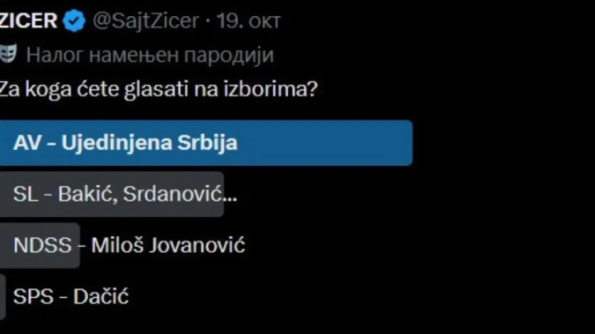 Anketa: Ujedinjena Srbija pobedila na "Tviteru" na terenu blokadera