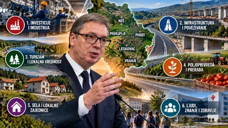 Vučićev sveobuhvatni strateški poduhvat za novo lice Srbije: Osmišljen je s jednim ciljem – nesalomiva infrastruktura države