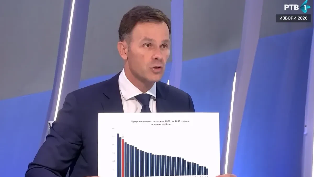 „Srbija će rasti tri puta brže od evrozone!“ Siniša Mali pokazao grafikon MMF-a uživo na RTV-u: Evo kakve brojke najavljuje do 2031. godine!