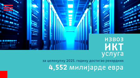JOVANOVIĆ: Izvoz IKT usluga za celokupnu 2025. godinu premašio rekordnih 4,5 milijarde evra