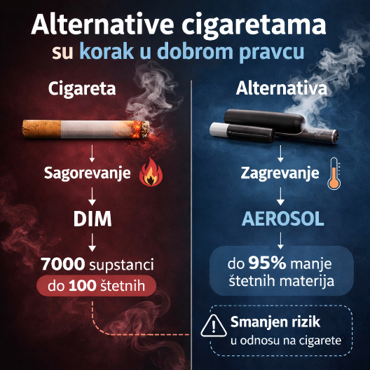 Alternative cigaretama su korak u dobrom pravcu? Nauka objašnjava kroz tri ključne činjenice zašto