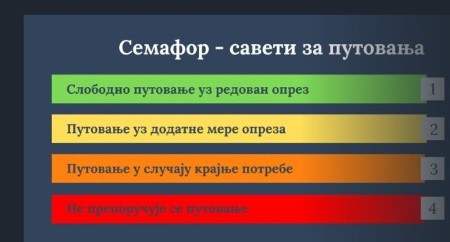 MSP objavio Semafor za putovanja po svetu U OVU ZEMLJU U KOMŠILUKU NE KREĆITE AKO NE MORATE 