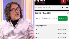 PITANJE ZA NAUČNIKA ĐAJIĆA U godini blokada prihodovao oko 25.000 evra više nego pre - slučajno?